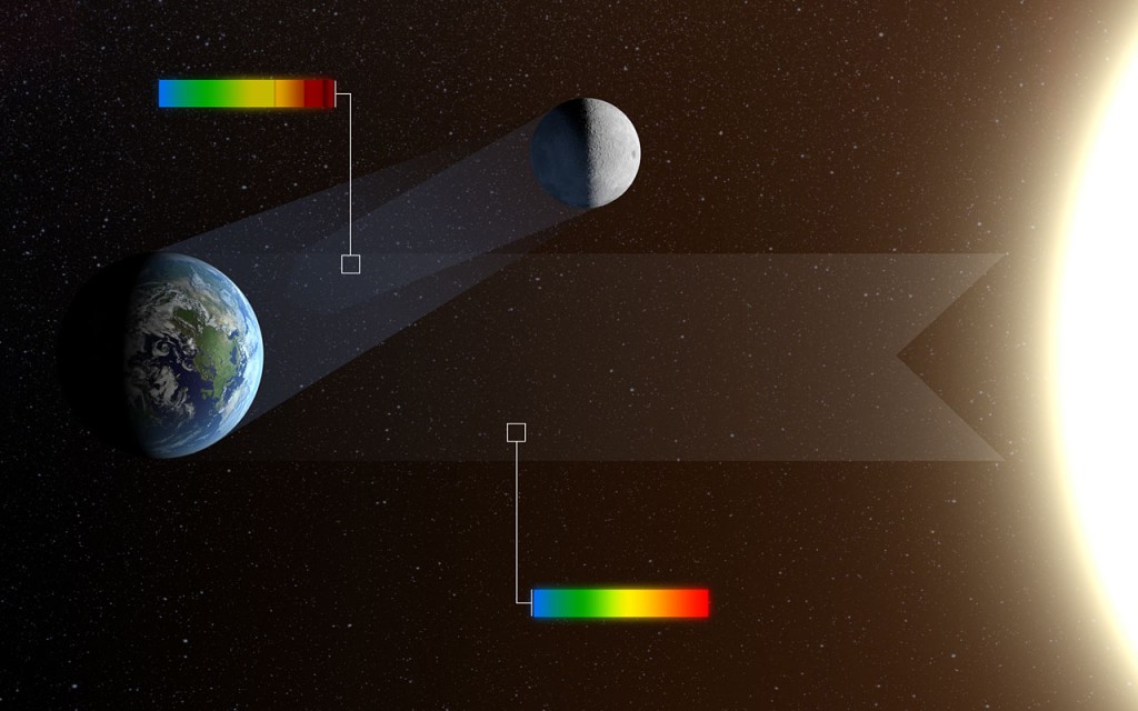 Diagrama que muestra la luz obtenida por la tierra y reflejada después por la Luna, el espectro de esta luz reflejada ha sido analizada y ha mostrado biomarcadores, prueba de la vida existente en la Tierra