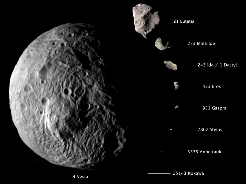 Vesta, comparado con otros asteroides conocidos
