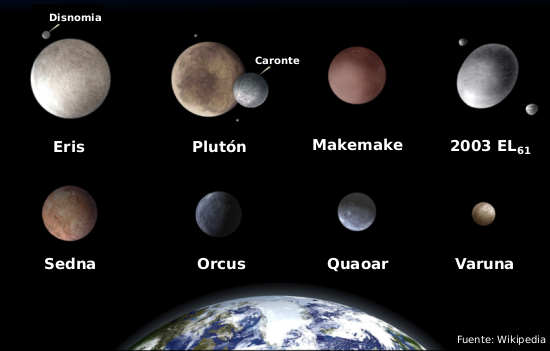 Planeta Makemake junto a otros astros comparados con la Tierra. Fuente Wikipedia