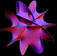 Representación geométrica de un universo de varias dimensiones. Imagen costería de Andrew J. Hanson, Universidad de Indiana
