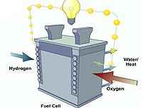 Esquema de una celda de hidrógeno