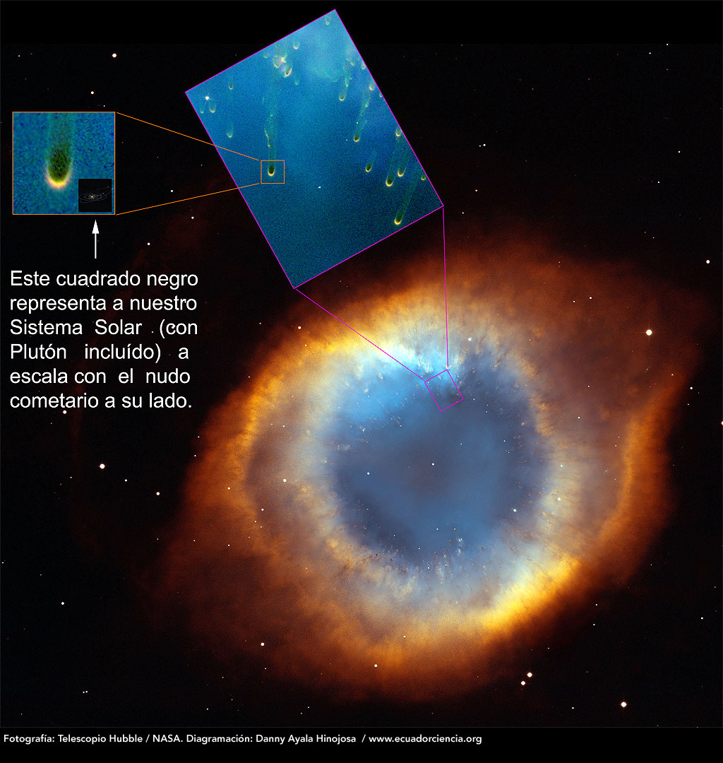 Nebulosa planetaria Helix con uno de sus nudos cometarios comparado con nuestro Sistema Solar