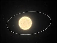 órbita del planeta HIP 13044 b