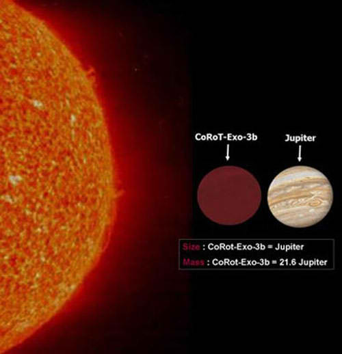 Tama�os relativos entre el sol, J�piter y el nuevo planeta COROT-exo-3b. Imagen: OAMP