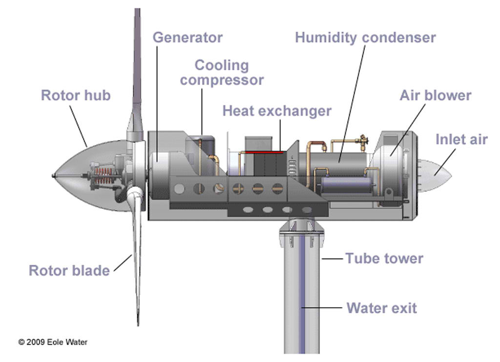 Turbina convertidora de agua en aire desarrllada por Marc Parent